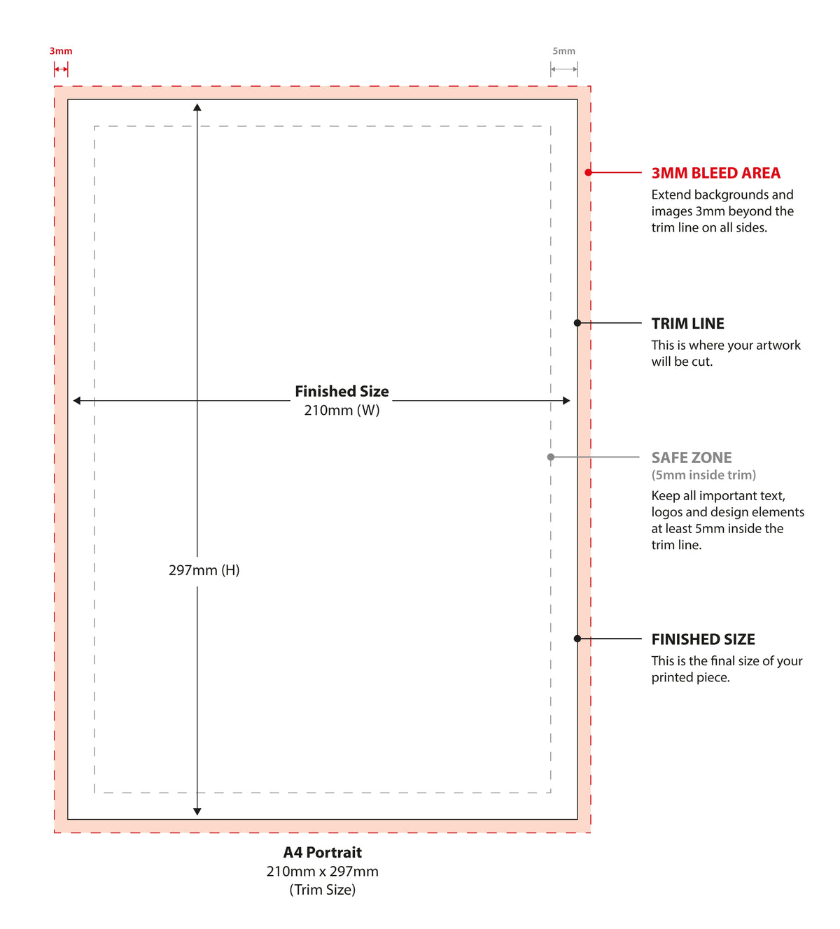 Bleed Trim Example Print File Setup Guide NZ | Print Guys